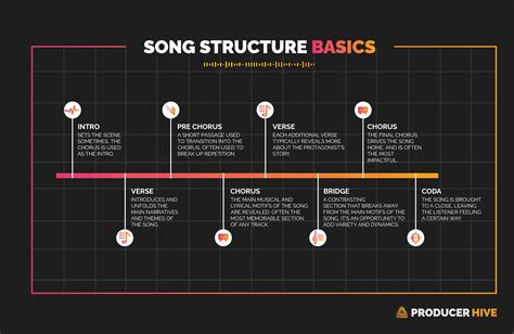 chorus meaning in music: the bridge between melody and message