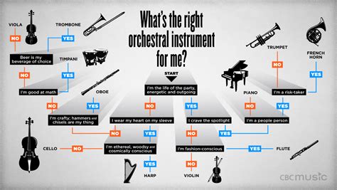 how to play music on stream and why is it important to choose the right instruments for your style of music